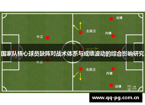 国家队核心球员缺阵对战术体系与成绩波动的综合影响研究